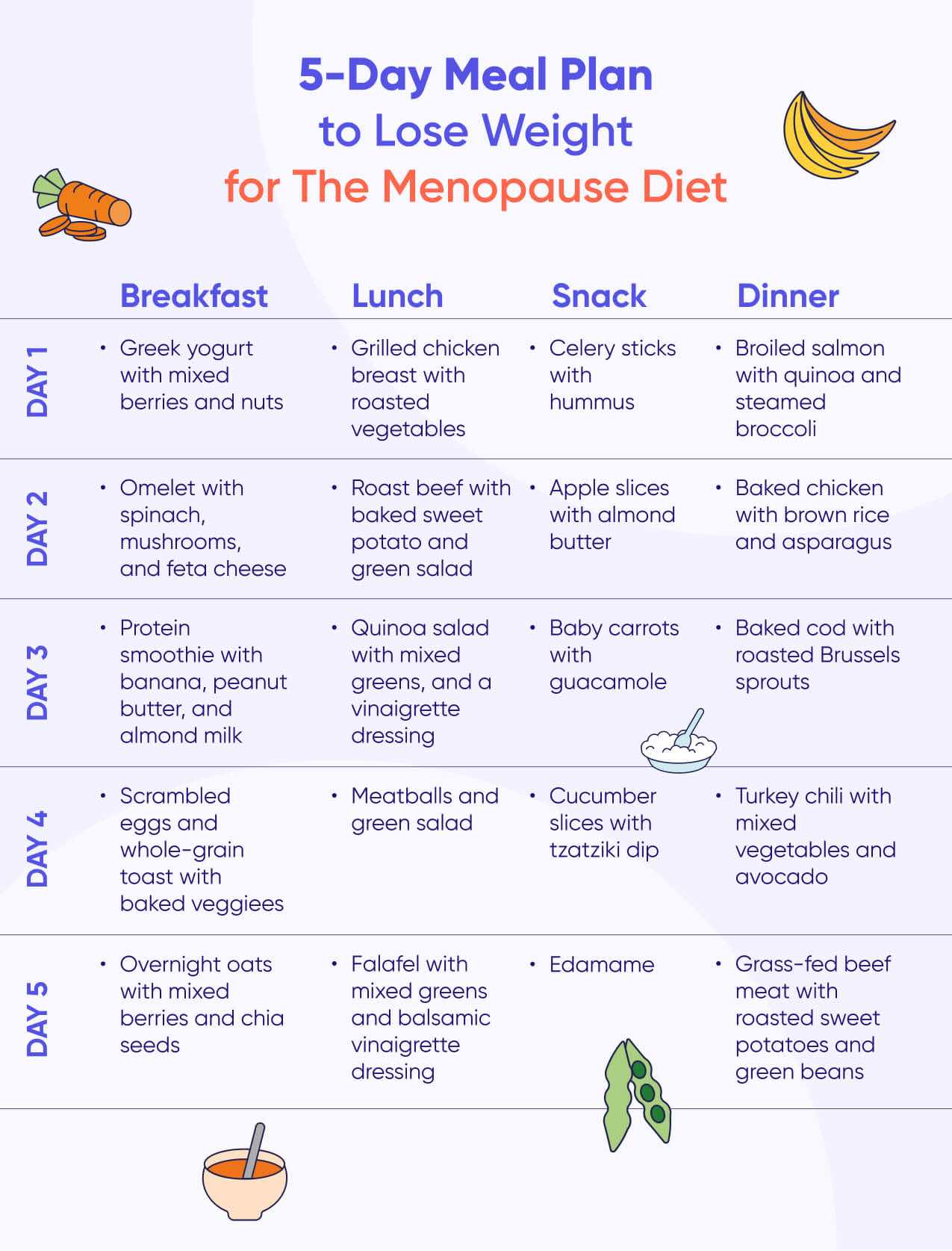 Effective Menopause Diet: 5-Day Plan to Lose Weight and Improve Well-Being in 2025!