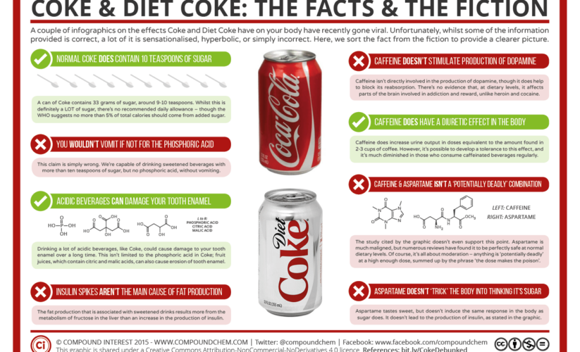 Smart Guide to the Caffeine Content in Diet Coke: Essential Facts for 2025