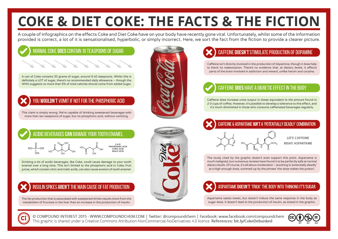 Smart Guide to the Caffeine Content in Diet Coke: Essential Facts for 2025