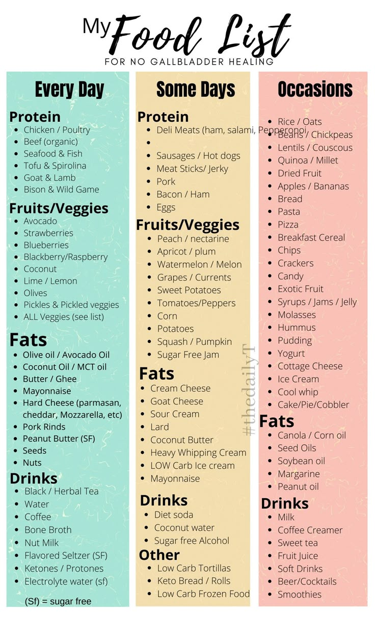 Smart Guide to Post Gallbladder Surgery Diet: 7 Essential Tips for Recovery in 2025