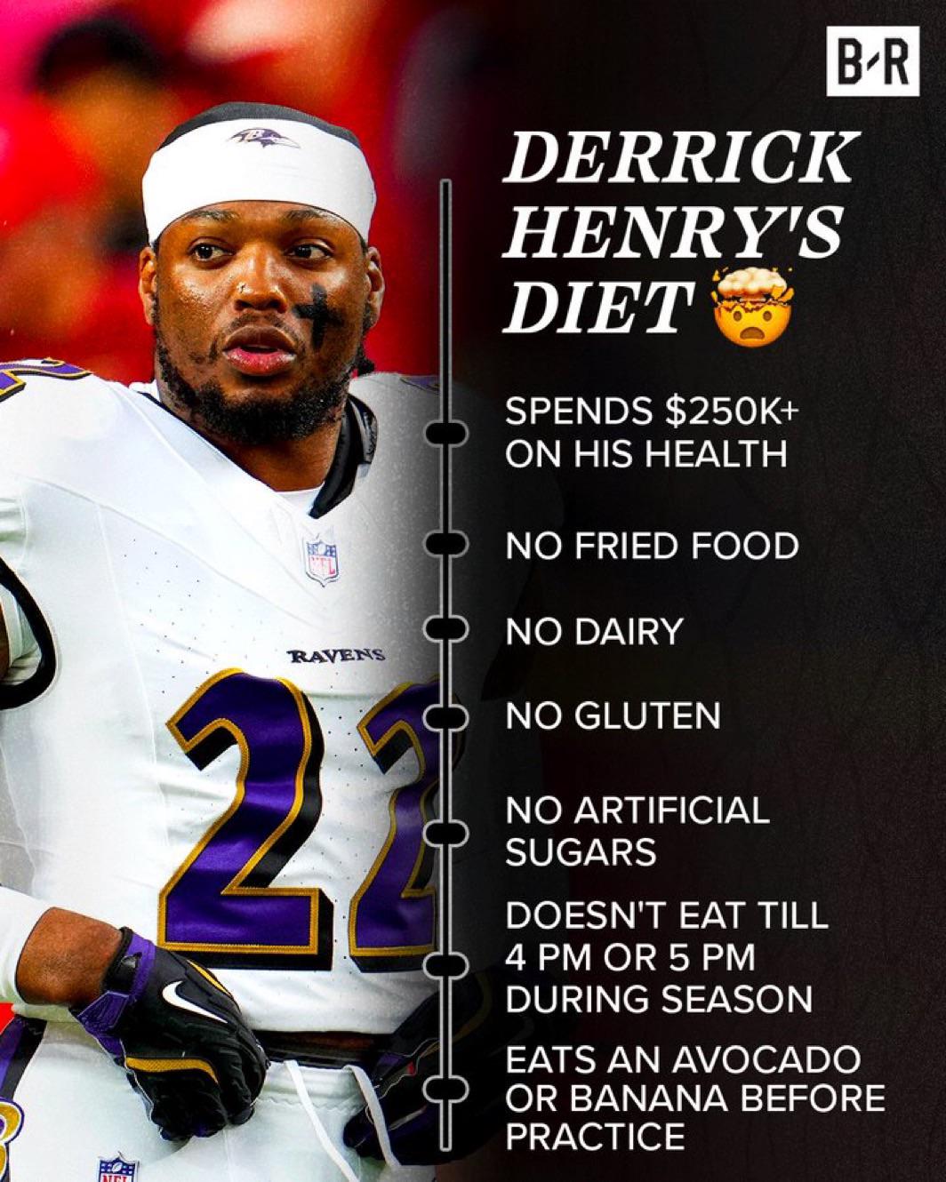 Effective Ways to Optimize Your Derrick Henry Diet for Better Performance in 2025