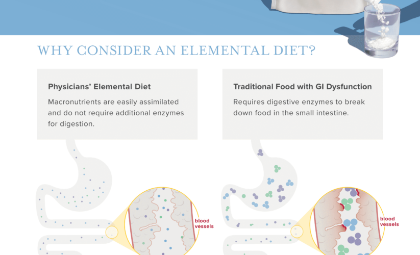 Comprehensive Guide to Elemental Diet: Effective Solutions for Digestive Health in 2025