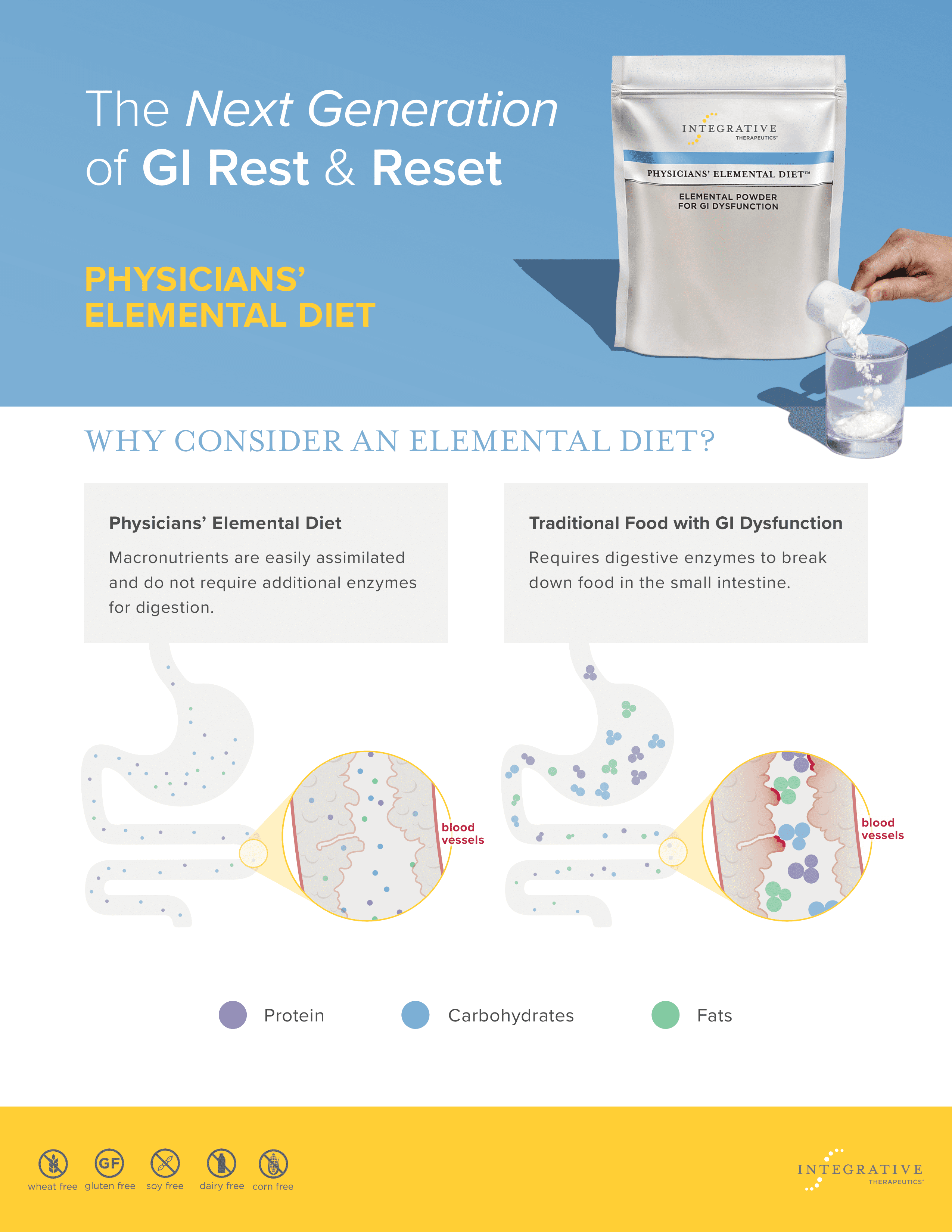 Comprehensive Guide to Elemental Diet: Effective Solutions for Digestive Health in 2025