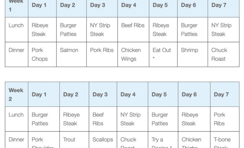 Effective Ways to Follow a 30-Day Carnivore Diet Meal Plan for Optimal Health in 2025