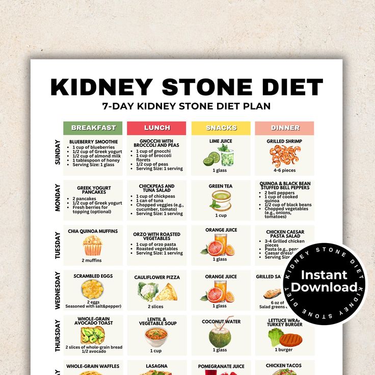 Effective 7-Day Kidney Stone Diet Plan for Better Health in 2025