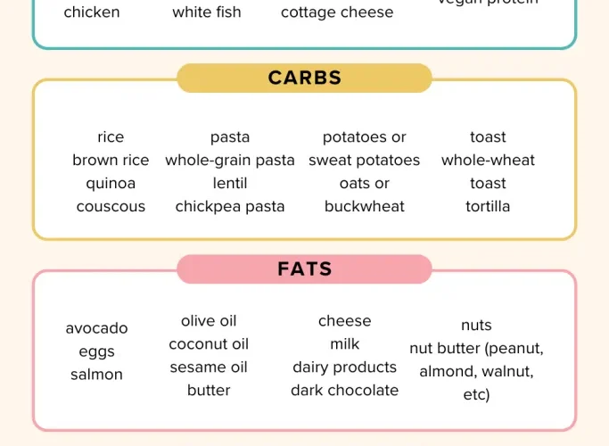 Smart Guide to 14-Day No Sugar Diet: Essential Foods for a Healthier You