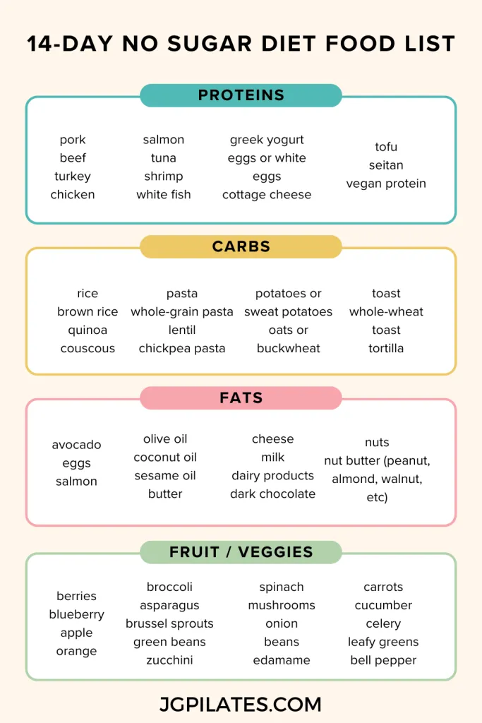 Smart Guide to 14-Day No Sugar Diet: Essential Foods for a Healthier You