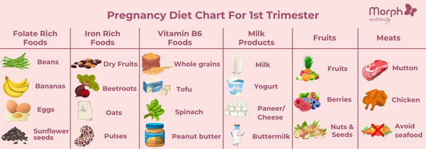 Diet Chart for Pregnancy