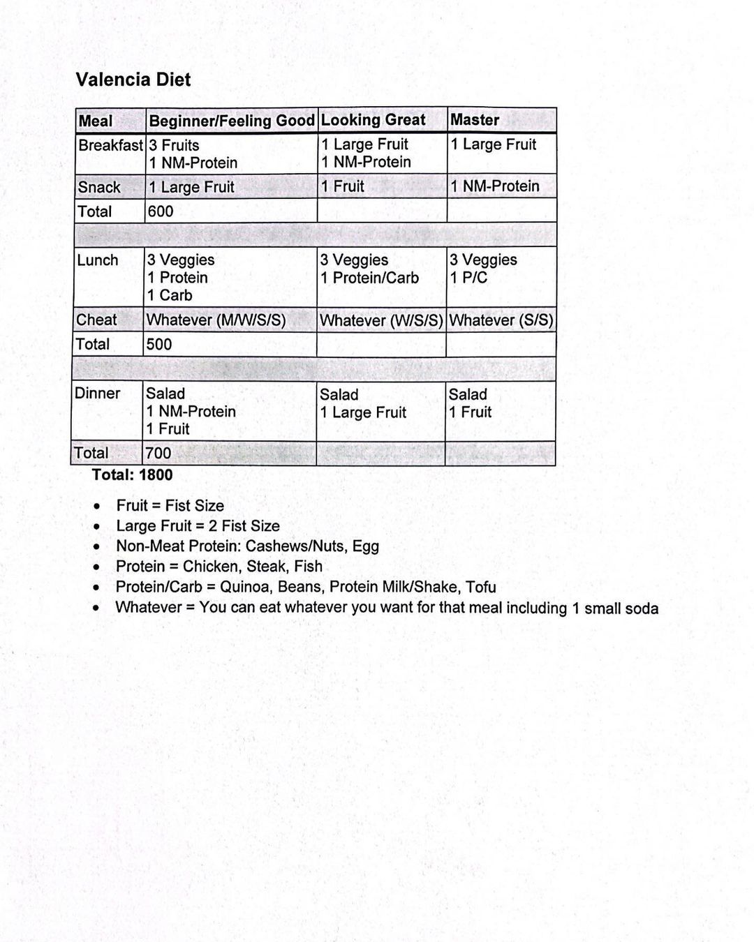 Effective Ways to Implement the Dr. Valencia Diet for Improved Health in 2025