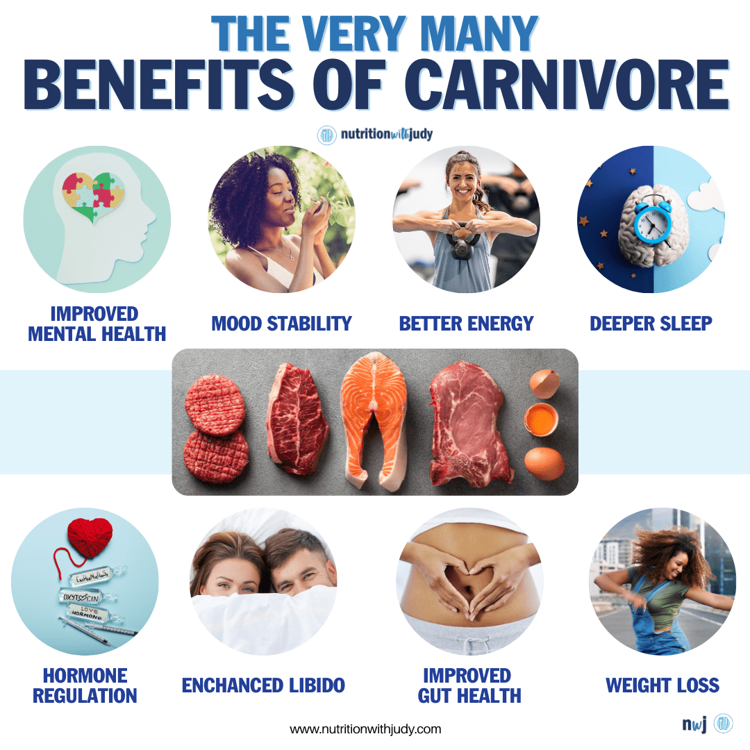 Top 5 Practical Solutions for Carnivore Diet Side Effects in 2025