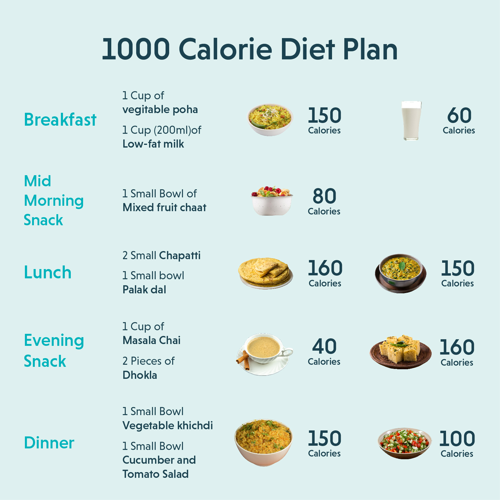 Effective Ways to Succeed with a 1000 Calorie Diet in 2025 – Explore Proven Tips