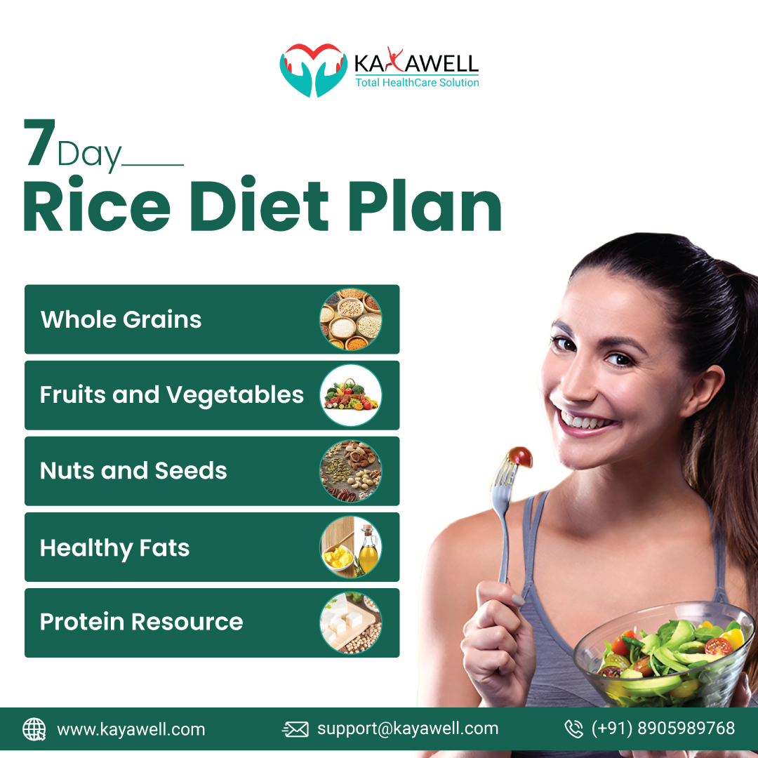 Smart Ways to Follow a 7-Day Rice Diet Plan for Effective Weight Loss in 2025