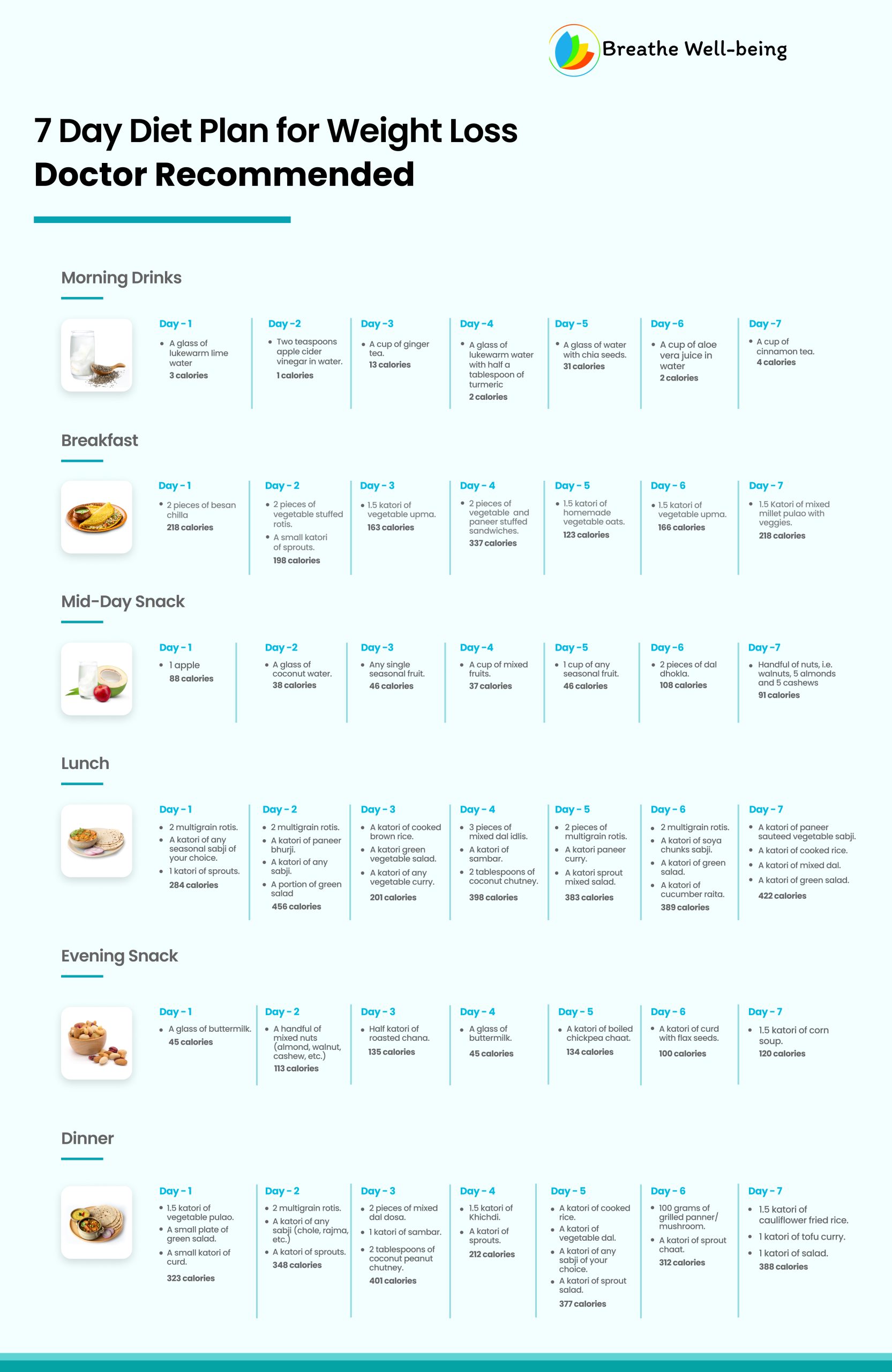 7-day rice diet plan infographic