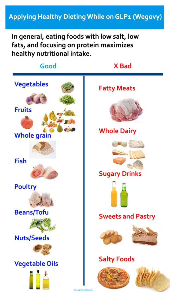 Smart Guide to the Wegovy Diet Plan: Effective Tactics to Achieve Your 2025 Health Goals