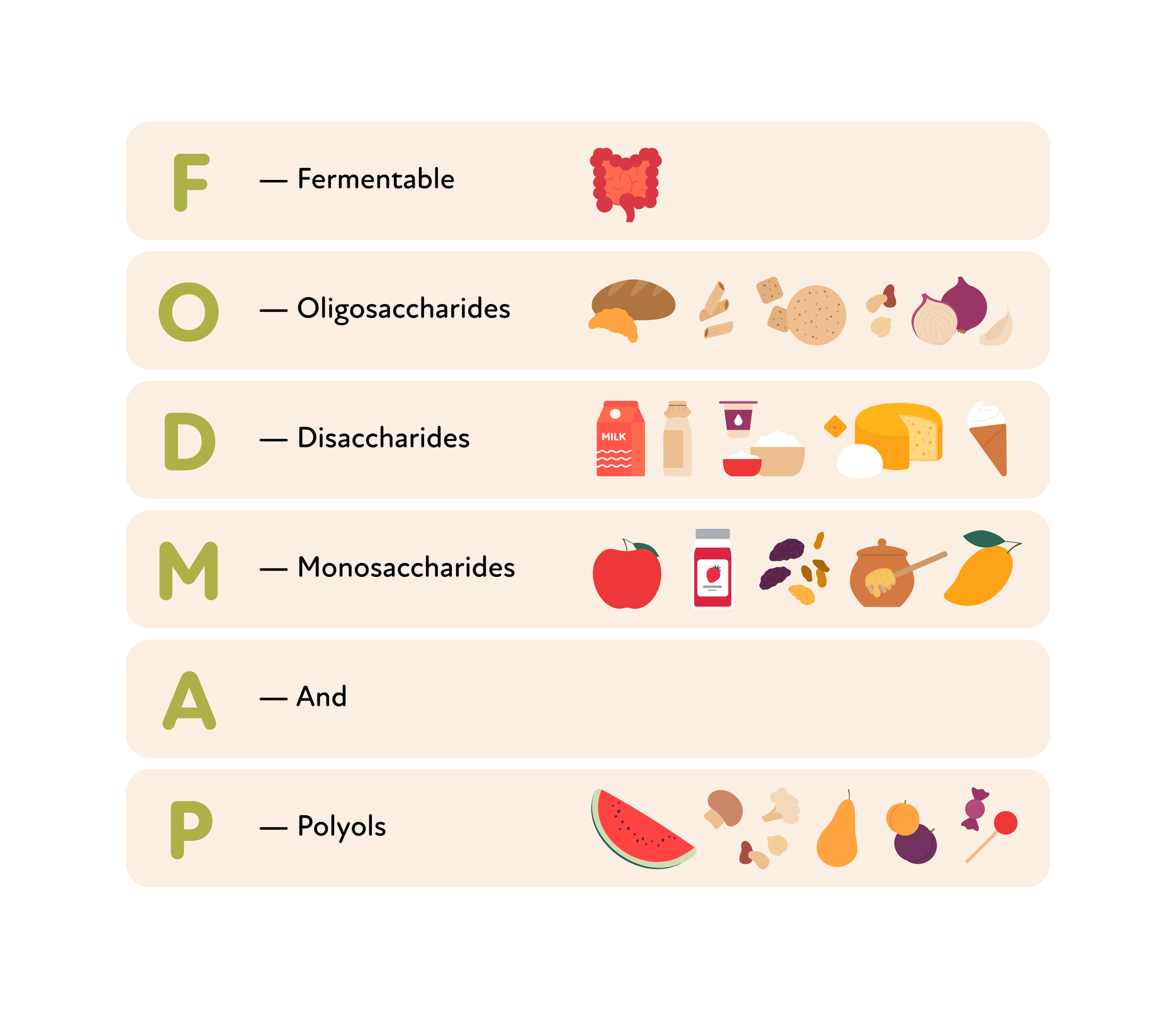 Nutritional Education and Endometriosis