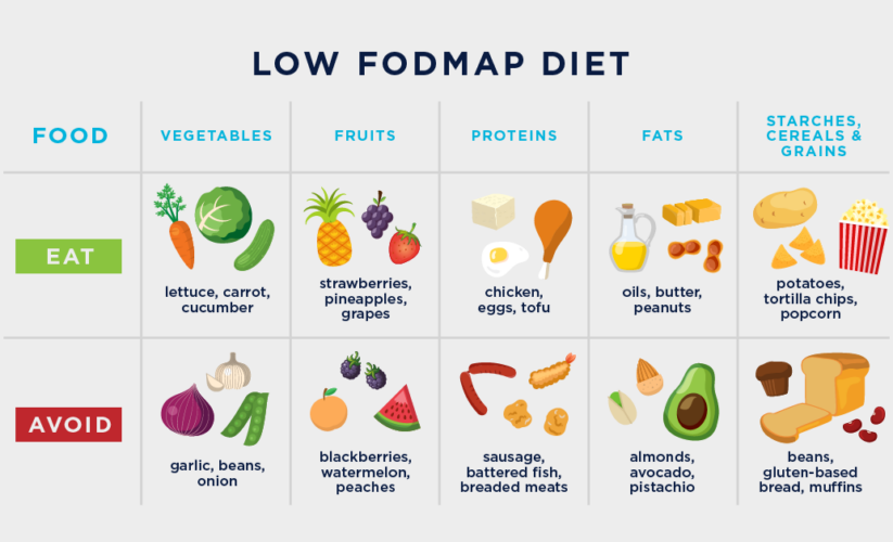 Effective Ways to Manage Irritable Bowel Syndrome with a High Fiber Diet in 2025