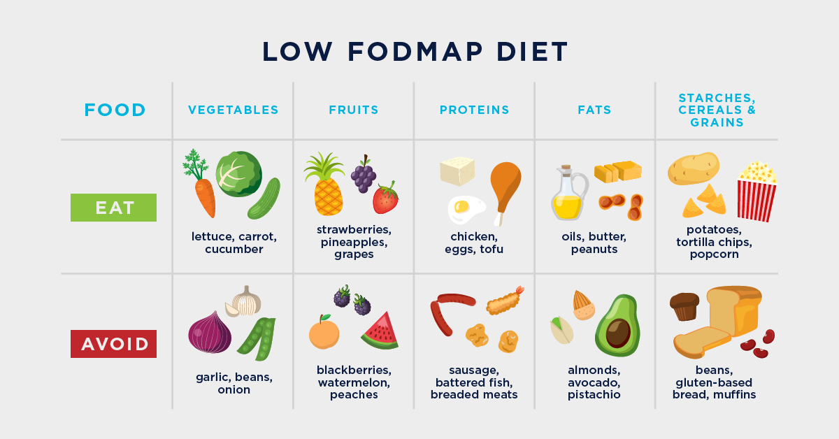 Effective Ways to Manage Irritable Bowel Syndrome with a High Fiber Diet in 2025