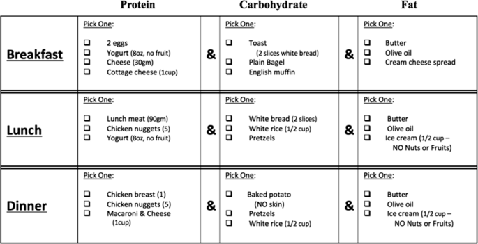 Effective Ways to Prepare for Your Colonoscopy: Low Residue Diet Tips (2025)