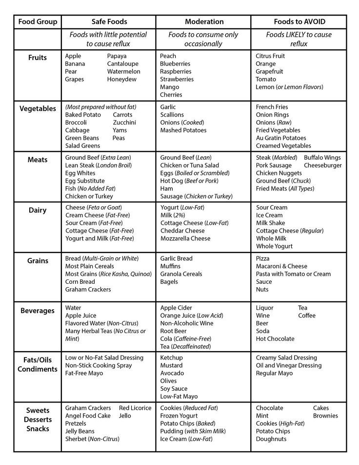 Effective 7-Day GERD Diet Plan: Essential Tips to Alleviate Symptoms in 2025