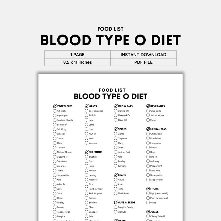 Top 7 Foods for O Positive Blood Type Diet: Discover the Best Choices in 2025