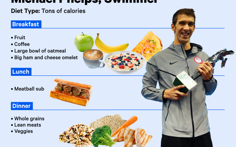 Smart Ways to Optimize Your Michael Phelps Diet for Peak Performance in 2025