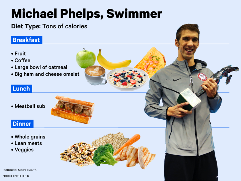 Smart Ways to Optimize Your Michael Phelps Diet for Peak Performance in 2025