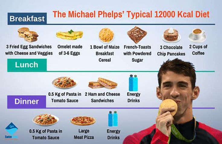 Michael Phelps Diet