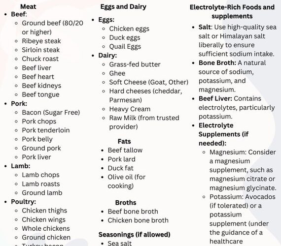 Practical Guide to Carnivore Diet Food List: Essential Foods for 2025