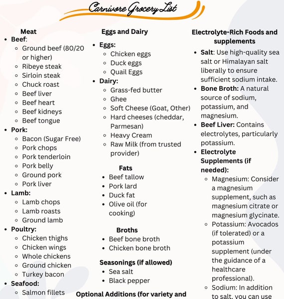 Practical Guide to Carnivore Diet Food List: Essential Foods for 2025