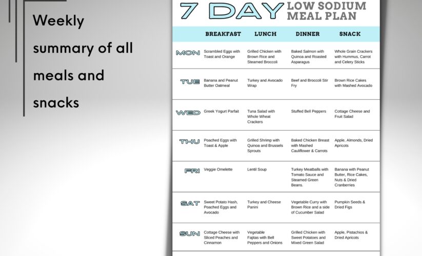 Essential Guide to 7-Day Low-Sodium Diet Meal Plan for Better Health in 2025