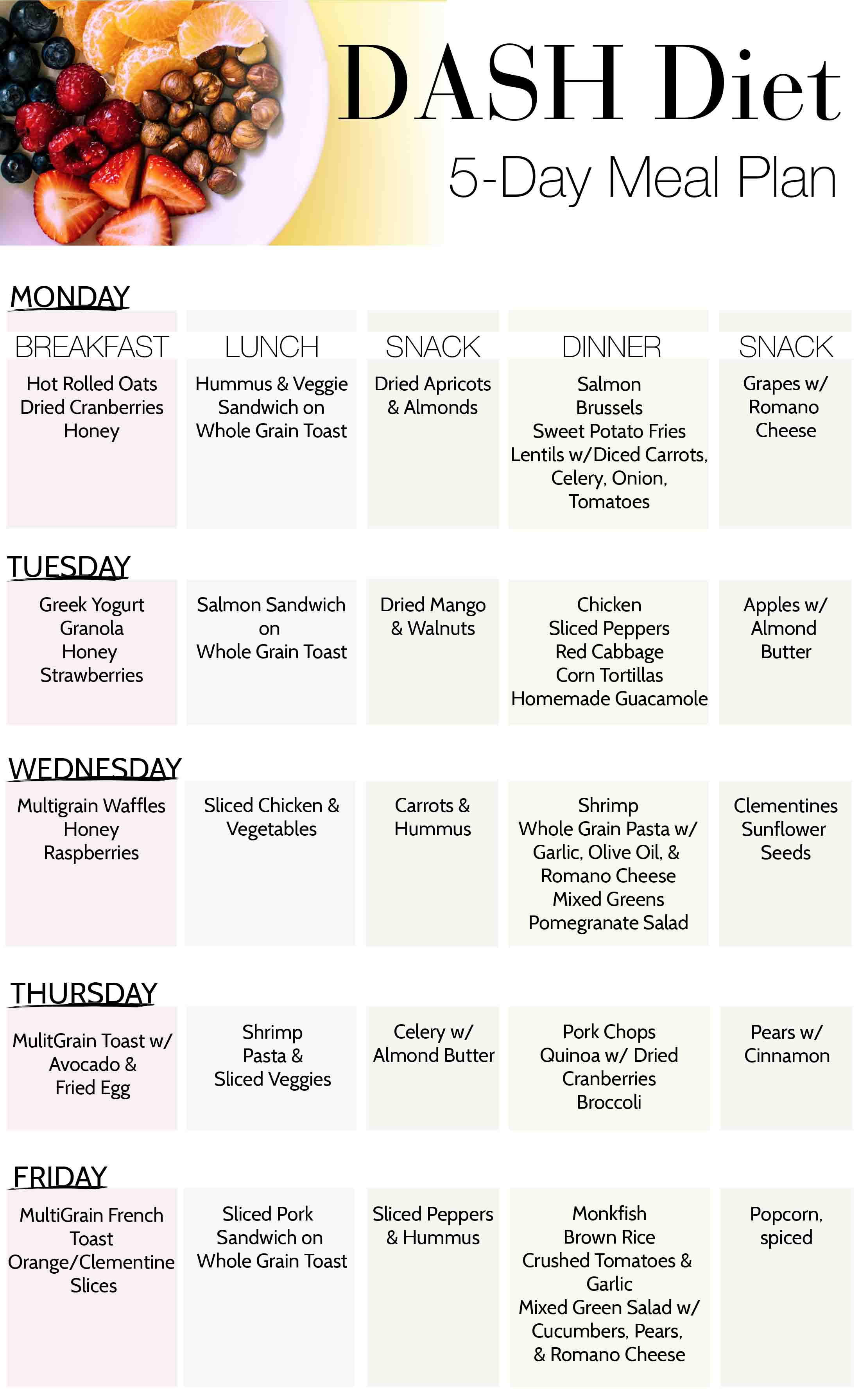 Low-sodium Diet Meal Plan