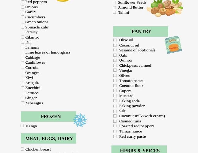 Essential Guide to No Sugar Diet Food List: Discover 2025’s Best Options for Healthy Eating