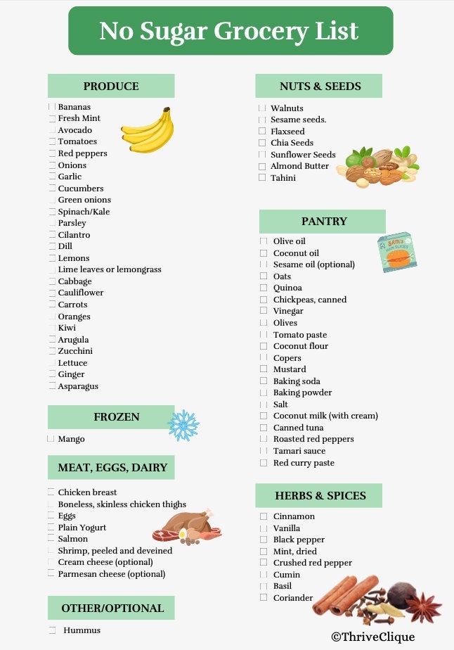 Essential Guide to No Sugar Diet Food List: Discover 2025’s Best Options for Healthy Eating