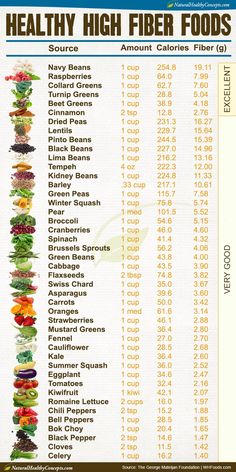 Effective Ways to Optimize Your Gastrointestinal Soft Diet Food List in 2025