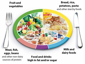 Cystic Fibrosis Meal Planning