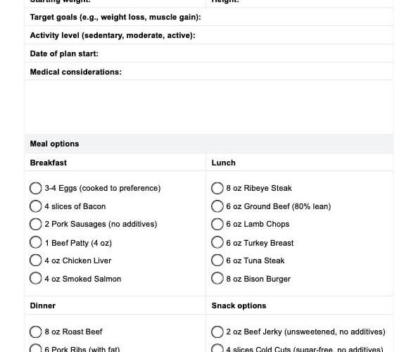 Smart Guide to the Carnivore Diet Meal Plan: Practical Tips for 2025 Success