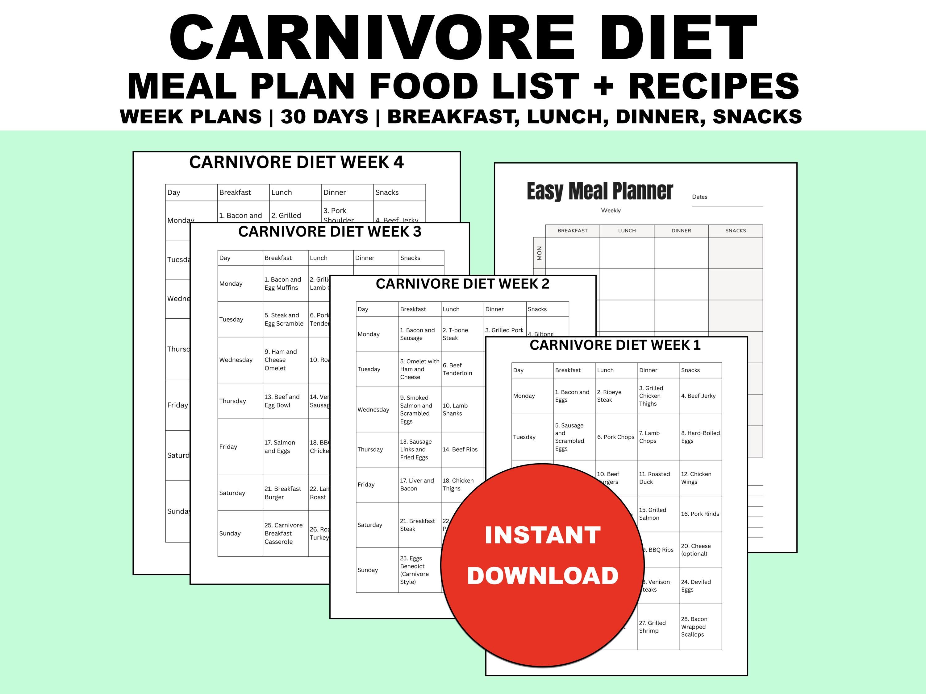 Carnivore Diet Examples