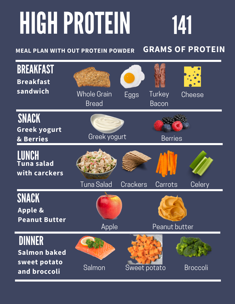 Best 7 Protein Diet Plans to Improve Your Health in 2025