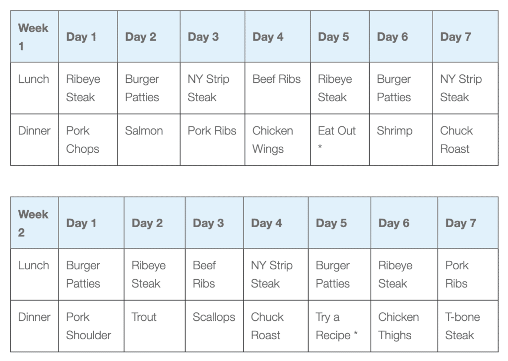 Effective 7-Day Carnivore Diet Meal Plan for 2025: Improve Your Health Today!