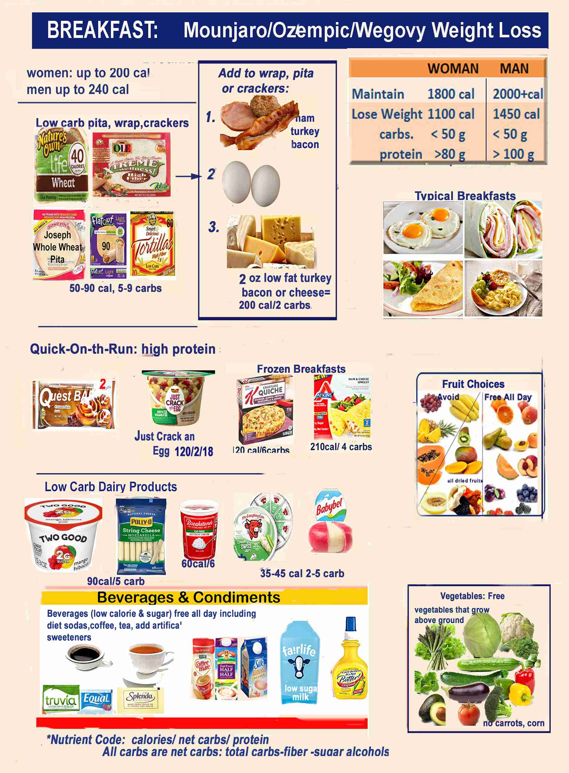 Effective Ways to Optimize Your Semaglutide Diet Plan for Maximum Results in 2025