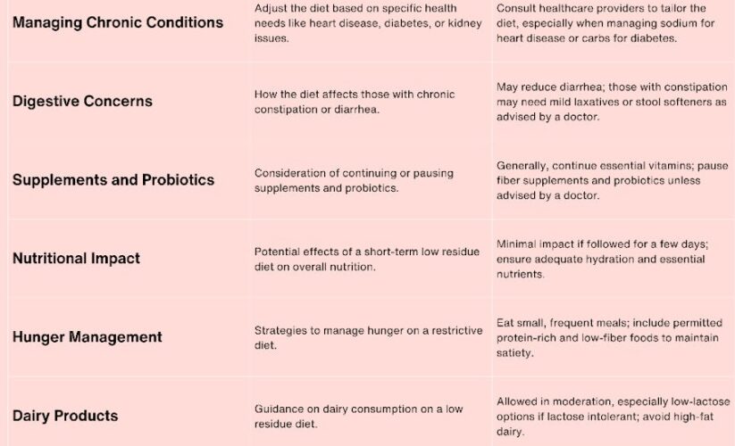 Essential Guide to 1 Week Colonoscopy Diet: Optimize Your Preparation in 2025