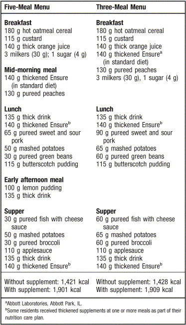 Diet Menu Options