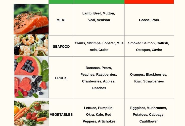 Effective Ways to Optimize Your A Positive Blood Type Diet (2025): Discover the Best Foods!