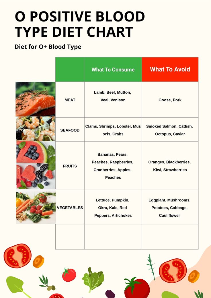 Effective Ways to Optimize Your A Positive Blood Type Diet (2025): Discover the Best Foods!